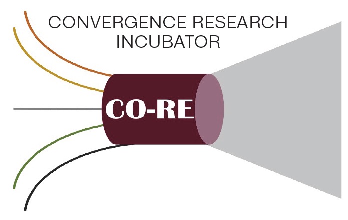 Convergence Research Incubator (CORE) Vision - An image graphically depicts diverse groups of ideas coming together through the Convergence Research Incubator (CORE). Solutions are then realized through the efforts of CORE.