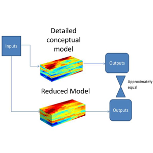 Data-Driven Model Reduction, Scientific Frontiers, and Applications