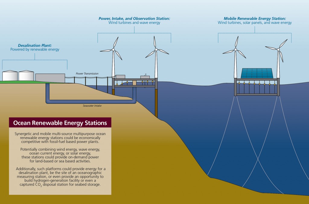 Kim: Ocean Renewable Energy Station | Texas A&M Energy ... electrical generator diagram 