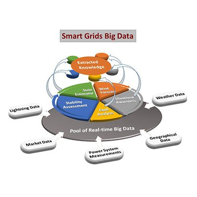 Connected & Intelligent Planning – Matasma Digital Technologies